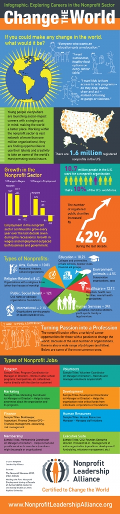 NLA Change the World Infographic-6